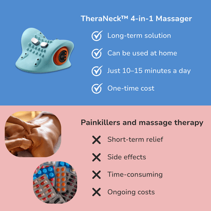 TheraNeck™ 4-in-1 Massager - TheraNeck USA